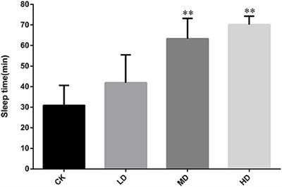 Effects of Alcohol Extracts From Ganoderma resinaceum on Sleep in Mice Using Combined Transcriptome and Metabolome Analysis